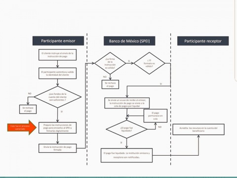 Así fue el hackeo a bancos a través de SPEI - hackeo