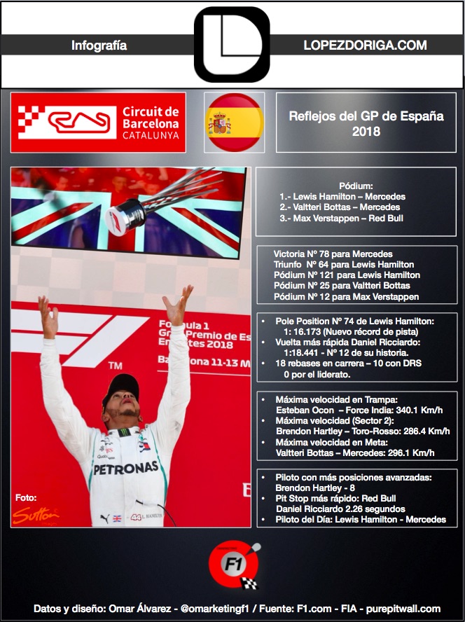 Reflejos del GP de España 2018 - ingografia-reflejos-gp-espana-2018-lopezdoriga