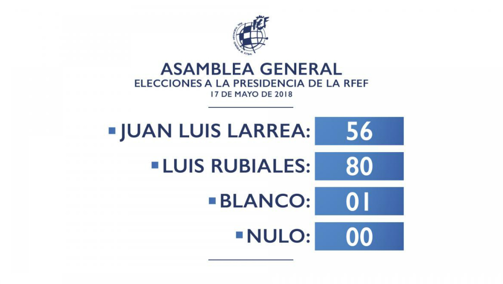 Luis Rubiales es nuevo presidente de la Real Federación Española de Futbol - juan-luis-larrea-rfef
