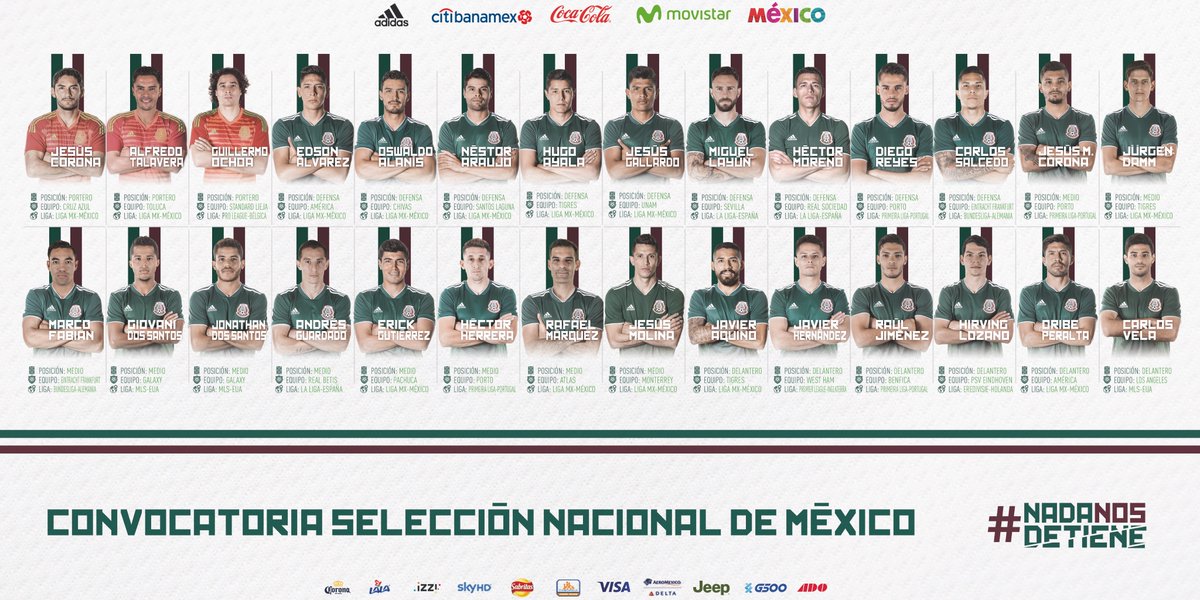 Esta es la lista preliminar para la Copa del Mundo - lista-seleccionados-mexico