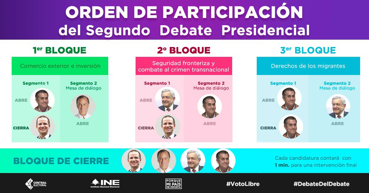 Así será el formato del segundo debate de los candidatos presidenciales - orden-del-debate