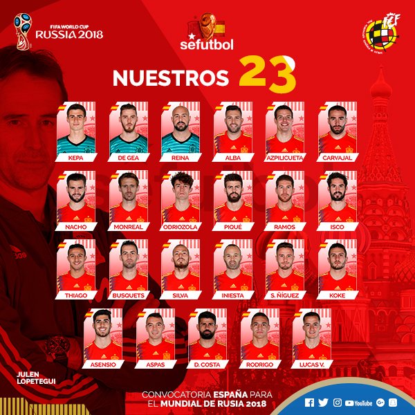 España anuncia a los 23 que llevará a Rusia - seleccion-espanola