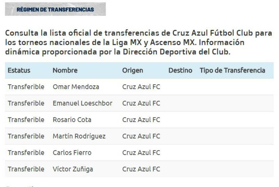 Cruz Azul da a conocer su lista de transferibles - transferencias-cruz-azul