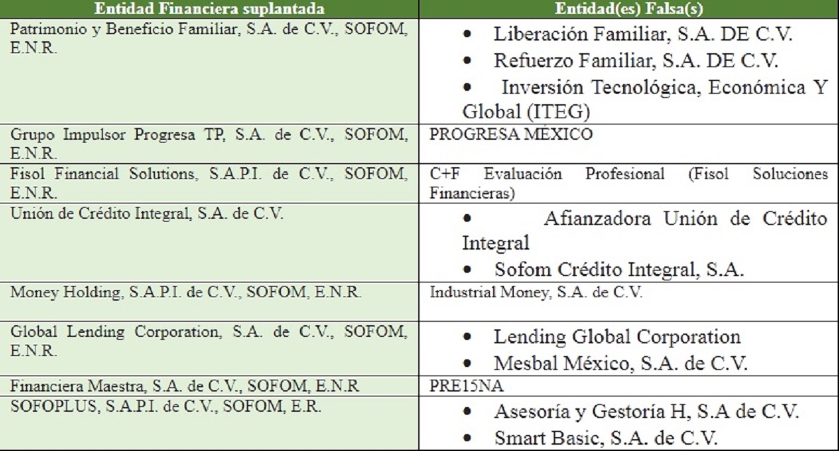 Advierten nueva forma de estafa con créditos falsos - advierten-nueva-forma-de-estafa-con-creditos-falsos