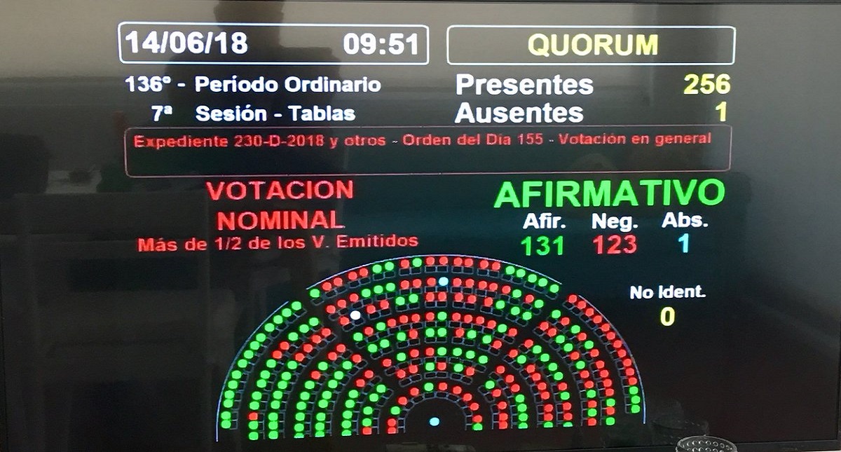Diputados de Argentina aprueban despenalización del aborto - argentina-despenaliza-el-aborto
