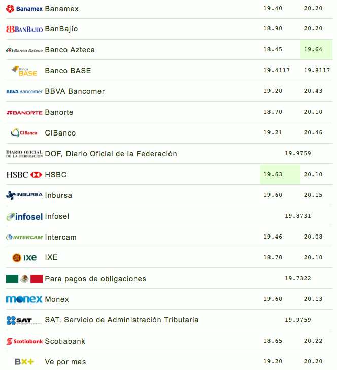 Dólar se vende hasta en 20.46 pesos tras reporte de empleo en EE.UU. - captura-de-pantalla-2018-06-01-a-las-101326