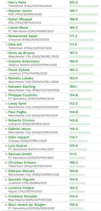 Harry Kane es el futbolista más caro del mundo - captura-de-pantalla-2018-06-04-a-las-121538