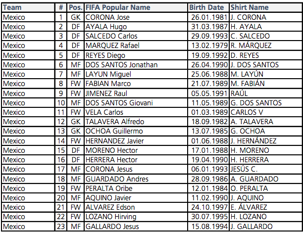 Estos son los dorsales de la Selección Mexicana para Rusia 2018 - captura-de-pantalla-2018-06-04-a-las-135020