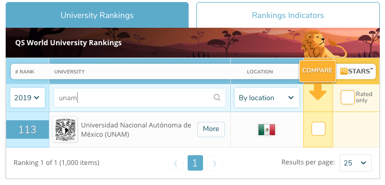 UNAM es la segunda mejor universidad de Iberoamérica - captura-de-pantalla-2018-06-07-a-las-093716