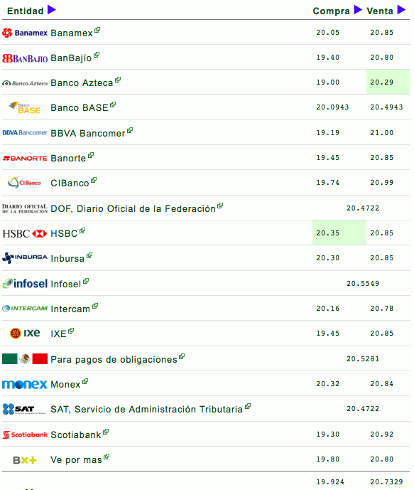 El dólar alcanza la barrera de los 21 pesos - captura-de-pantalla-2018-06-12-a-las-092129
