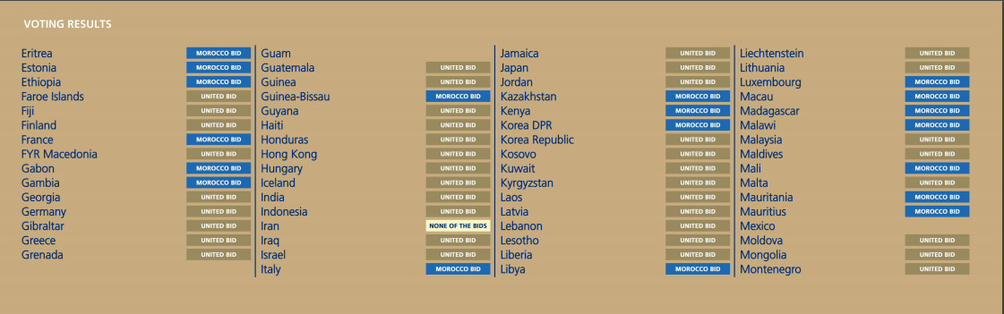 Los votos de los miembros de la FIFA para la sede del Mundial de 2026 - captura-de-pantalla-2018-06-13-a-las-091318