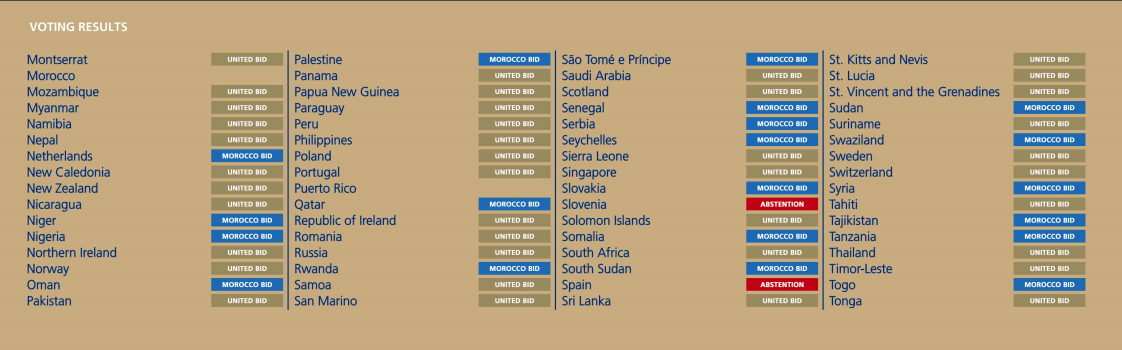 Los votos de los miembros de la FIFA para la sede del Mundial de 2026 - captura-de-pantalla-2018-06-13-a-las-091347