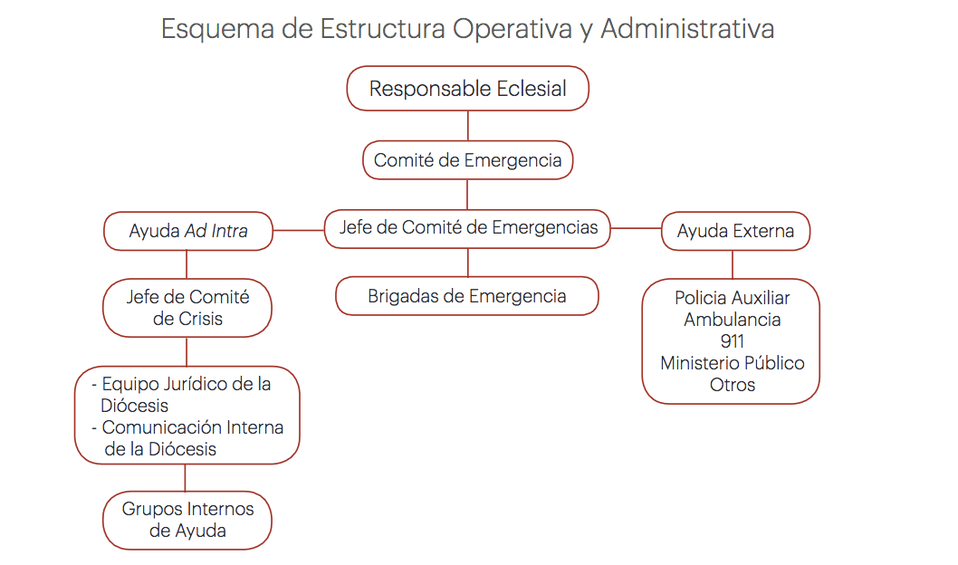 Iglesia presenta protocolo de seguridad para sacerdotes - captura-de-pantalla-2018-06-19-a-las-151207