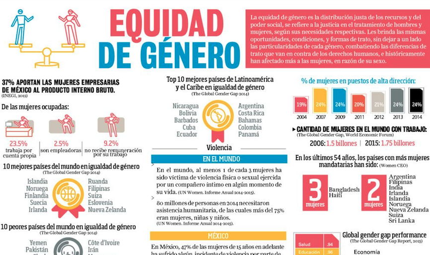 Equidad de Género