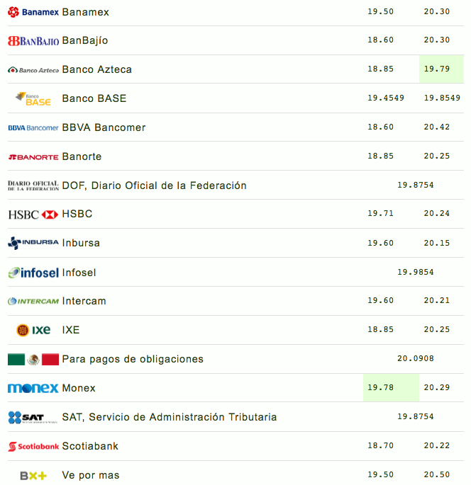 Dólar se vende hasta en 20.50 pesos previo a elecciones - captura-de-pantalla-2018-06-27-a-las-101712