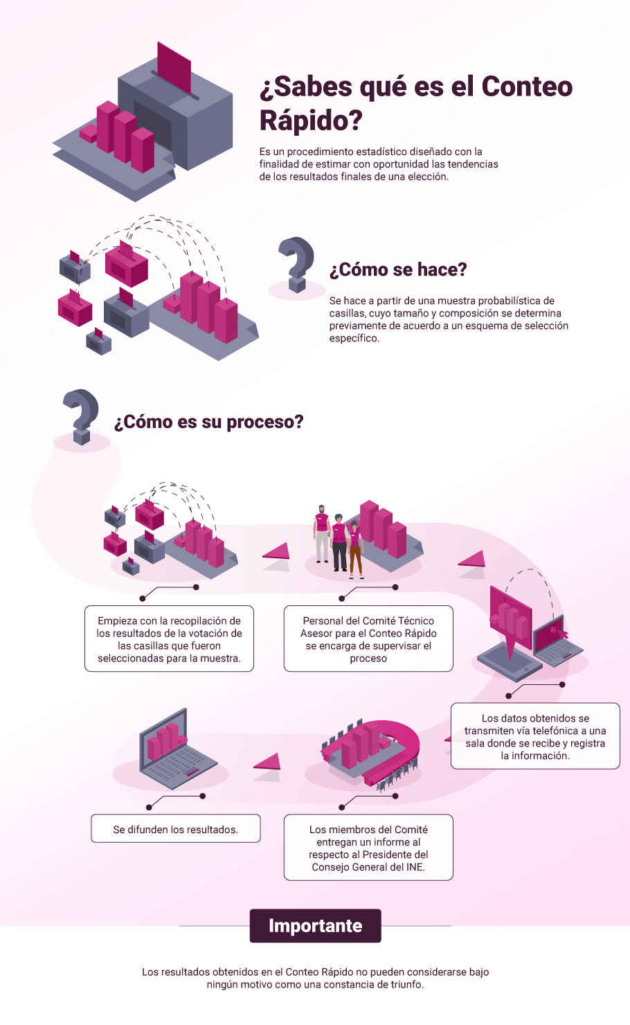 ¿Cuál es la diferencia entre el PREP y el Conteo Rápido? - conteo-rapido-ine