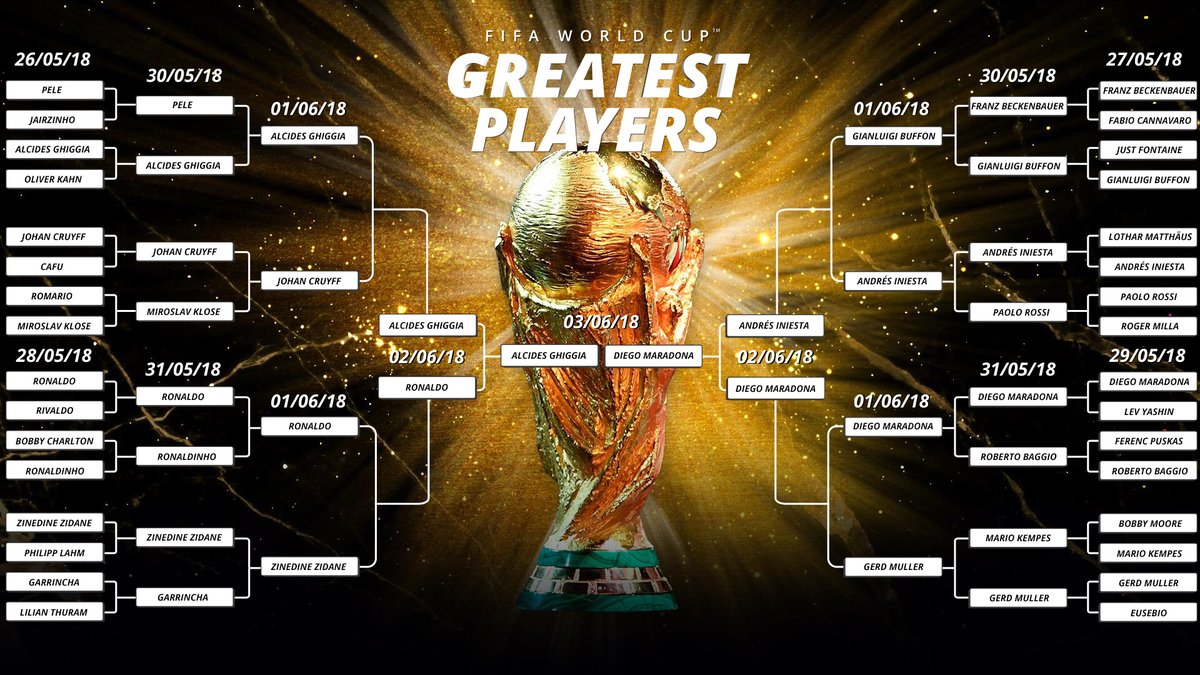 Votan a Alcides Ghiggia el mejor jugador de las Copas del Mundo - copa-del-mundo-mejor-jugador