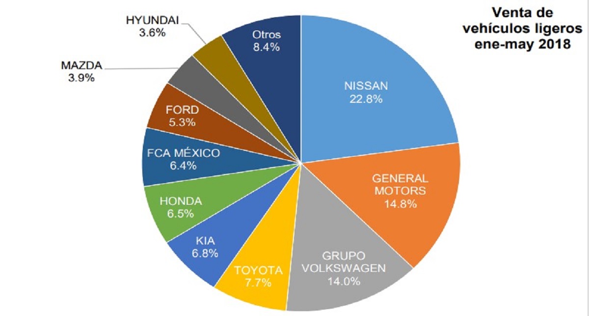 Aumenta producción de autos pero bajan sus ventas - crece-produccion-de-autos-pero-se-desploman-ventas