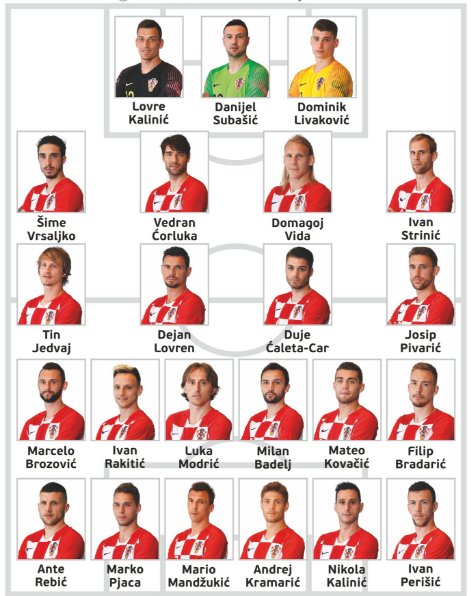 Listas definitivas de convocados para Rusia 2018 - croacia