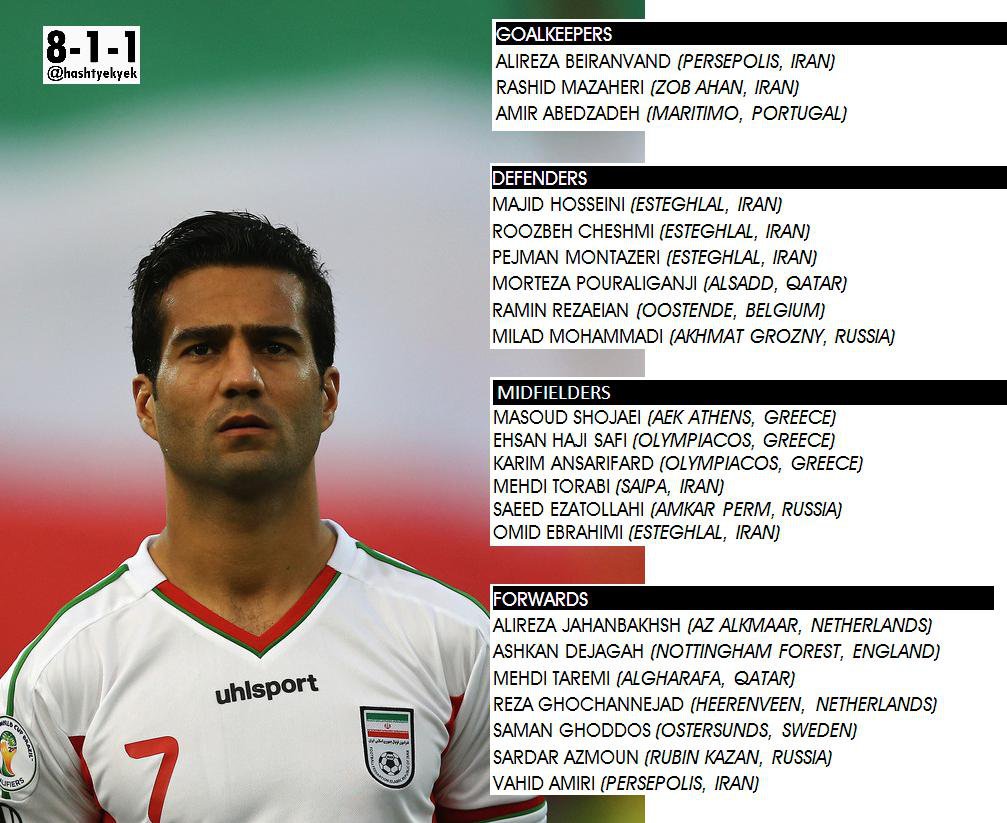 Listas definitivas de convocados para Rusia 2018 - de26nypu0airzzf