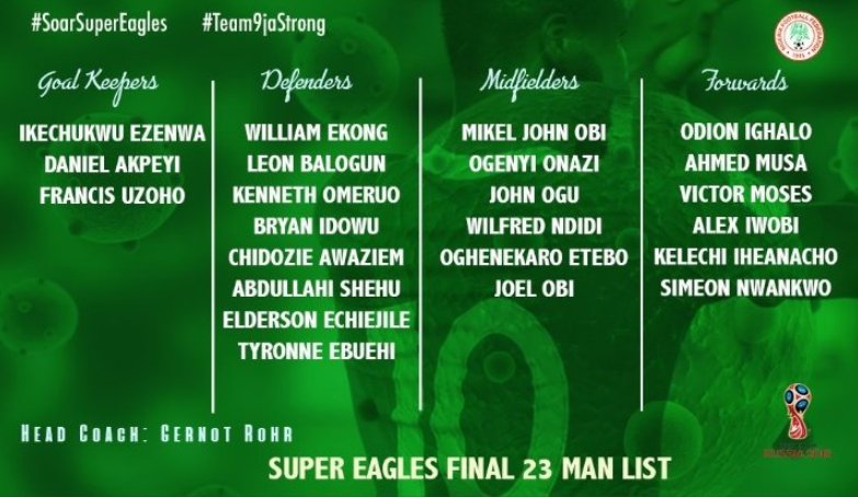 Listas definitivas de convocados para Rusia 2018 - dexajeaxuaakllx