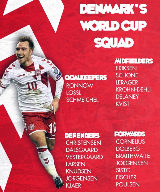 Listas definitivas de convocados para Rusia 2018 - deydo-hxcau7xjg