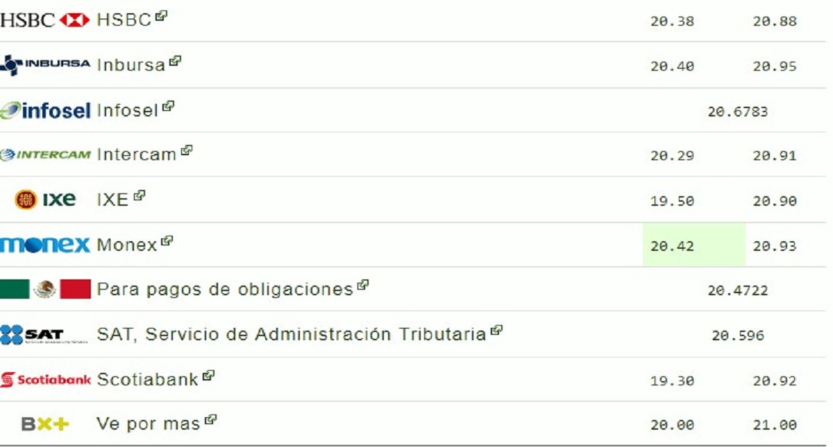 Dólar sigue superando barrera de los 21 pesos - dolare-13-junio-18