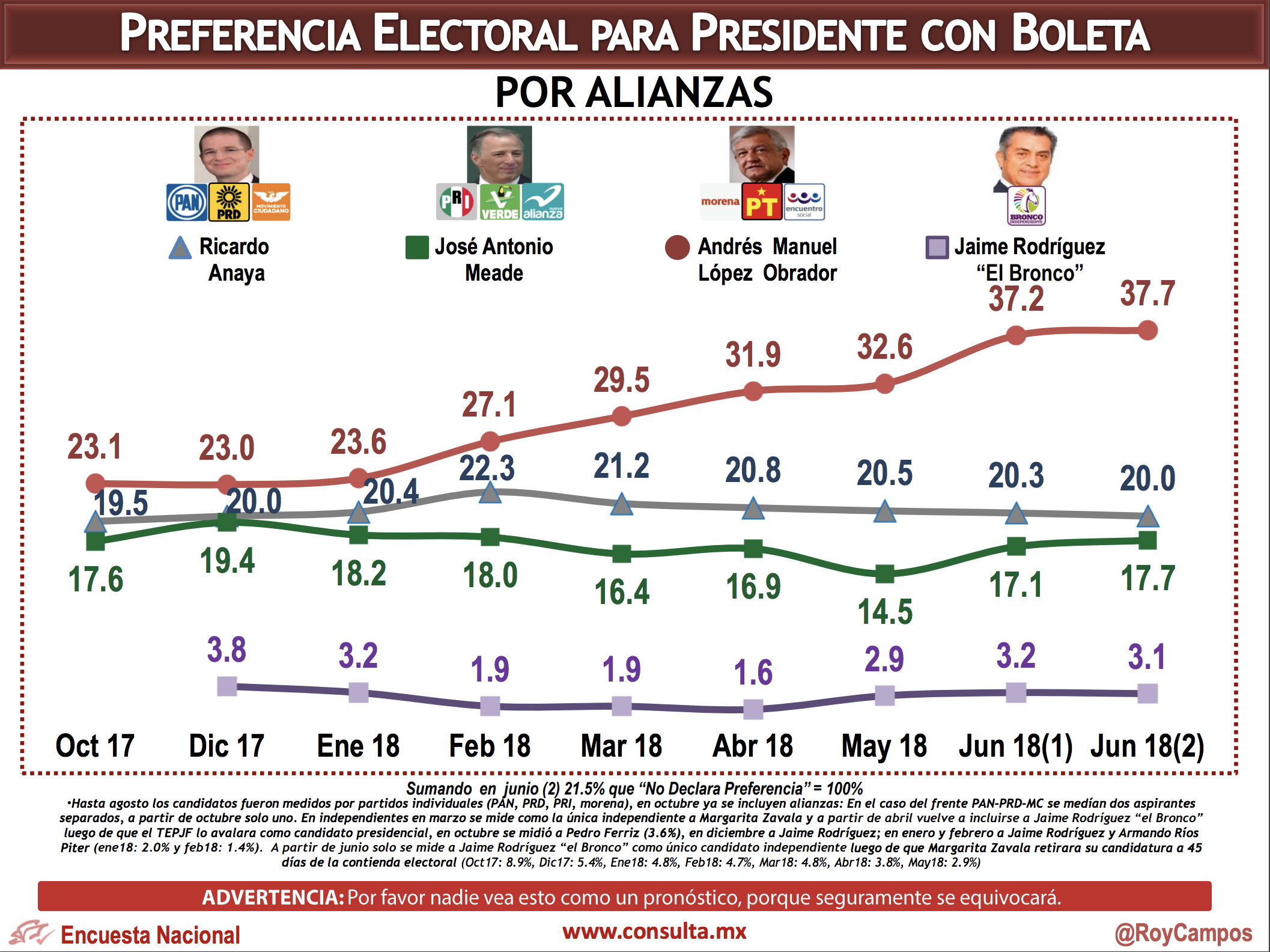 Así llegan los candidatos al 1 de julio: Mitofsky - encuesta-mitofsky-segunda-quincena-de-junio-2