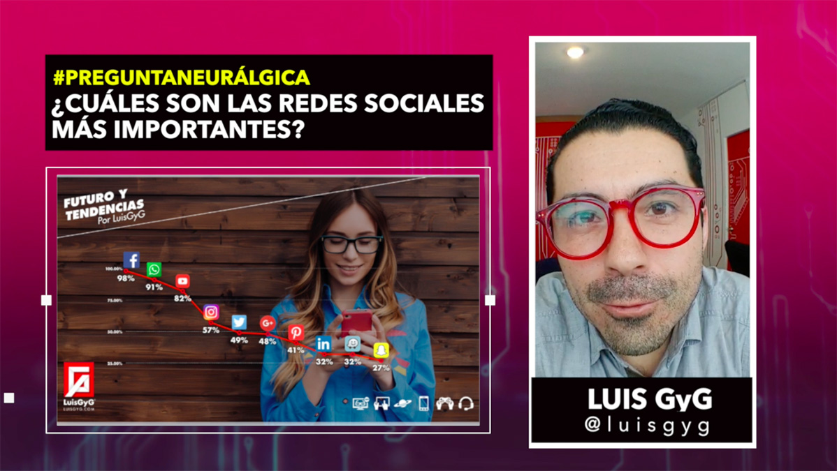 GyG Express – Las redes sociales más importantes
