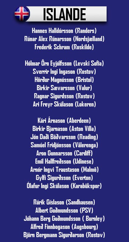 Listas definitivas de convocados para Rusia 2018 - islandia
