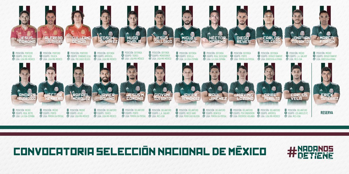 Listas definitivas de convocados para Rusia 2018 - mexico