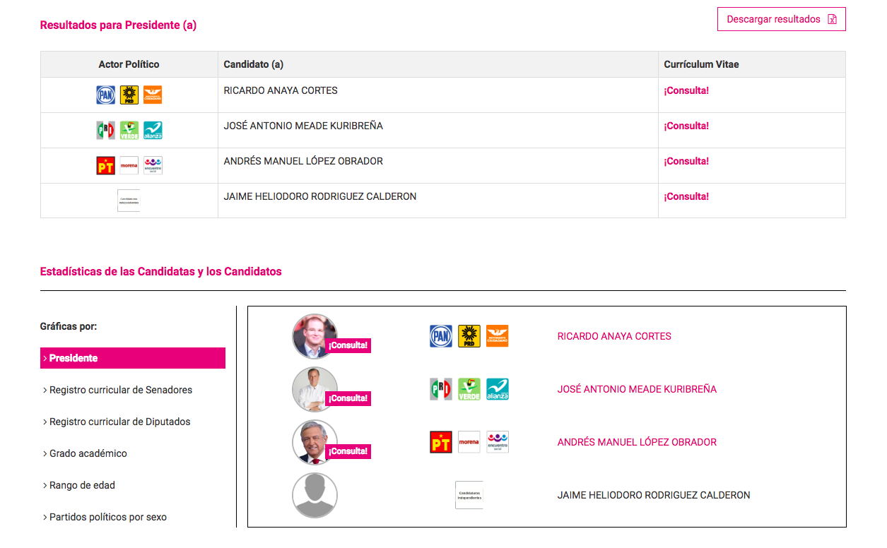 Solo 405 candidatos federales han enviado su currículum al INE - plataforma-ine-candidatos