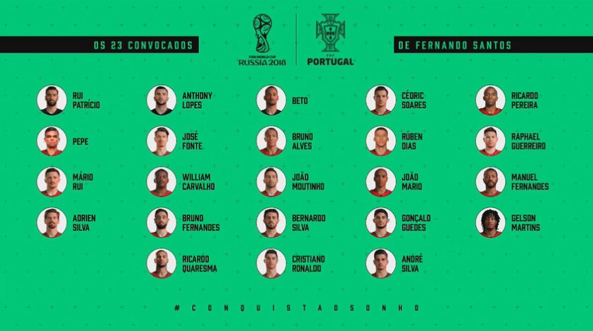 Listas definitivas de convocados para Rusia 2018 - portugal