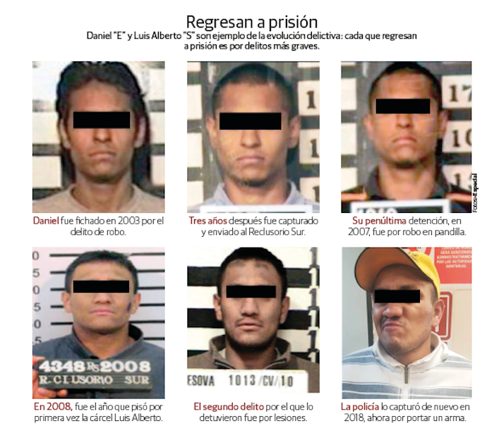 Detiene SSP capitalina a cuatro reincidentes al día - reincidentes-cdmx