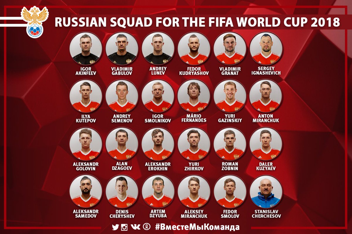 Listas Definitivas De Convocados Para Rusia 2018