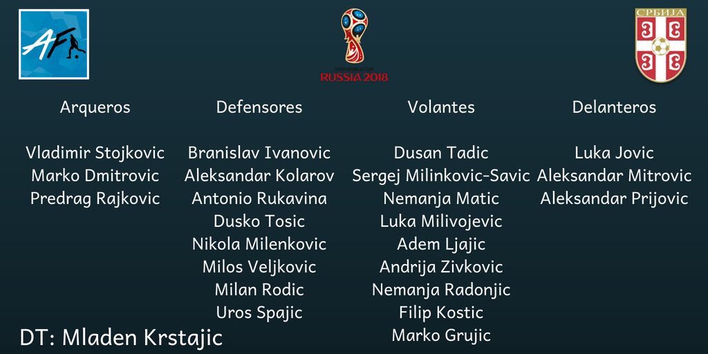 Listas definitivas de convocados para Rusia 2018 - serbia