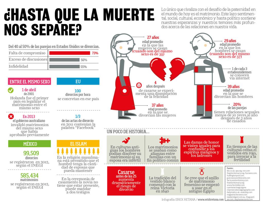 ¿Hasta que la muerte nos separe?