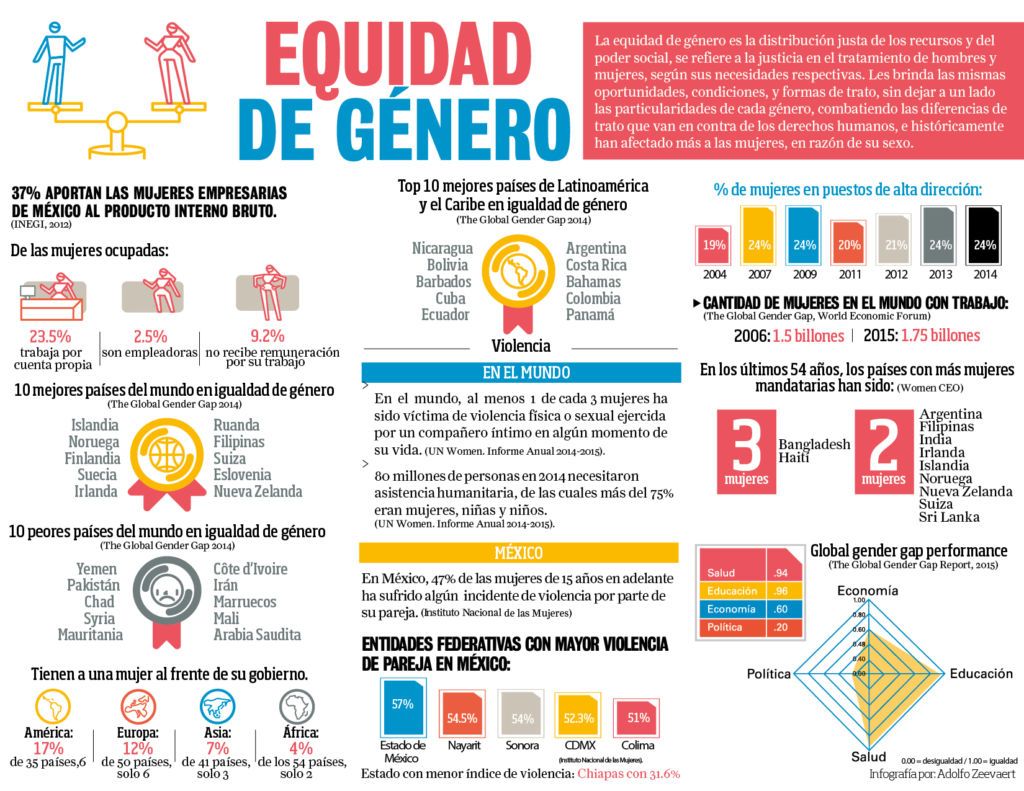 Equidad de Género - statistics-equidad-de-genero