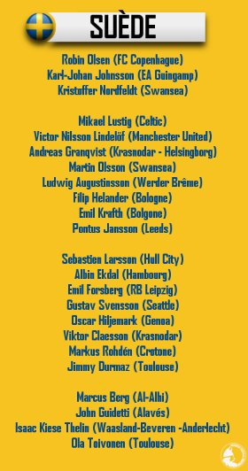 Listas definitivas de convocados para Rusia 2018 - suecia