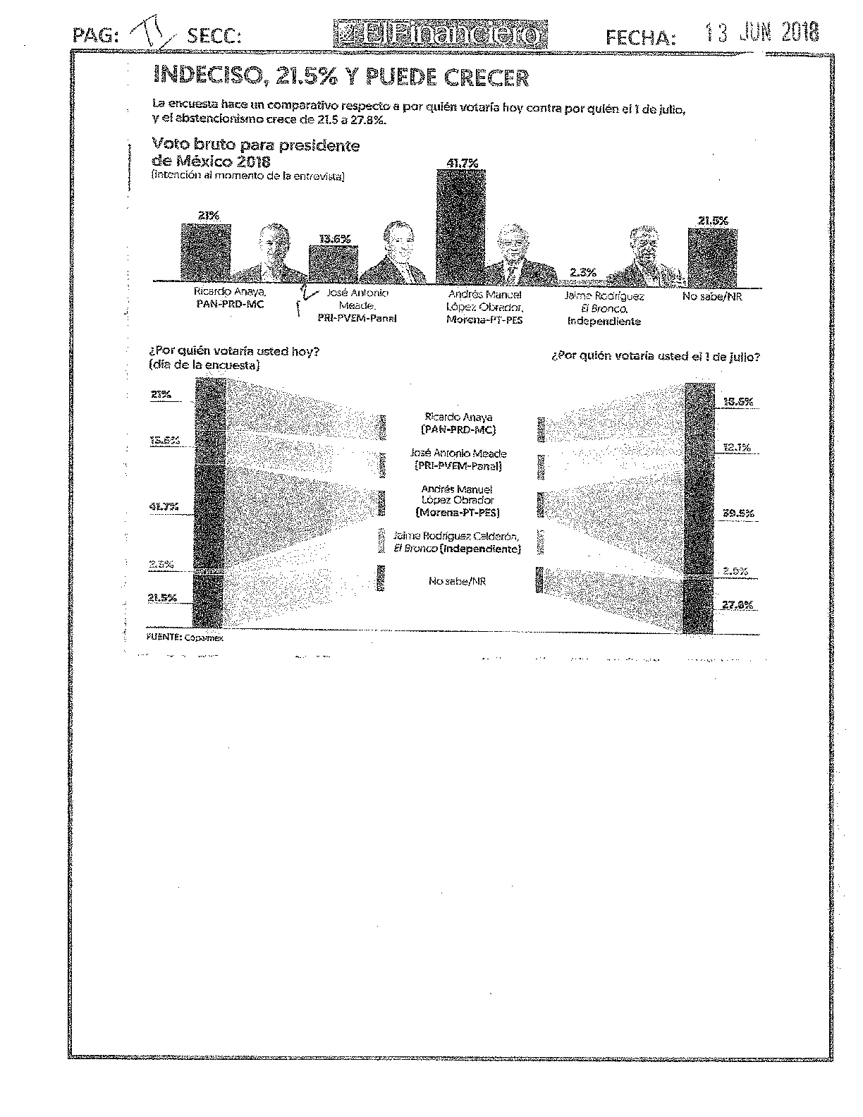 Todo lo que publicaron los periódicos del Tercer Debate Presidencial - tercer-debate-presidencial-mie-13-jun-2018-060