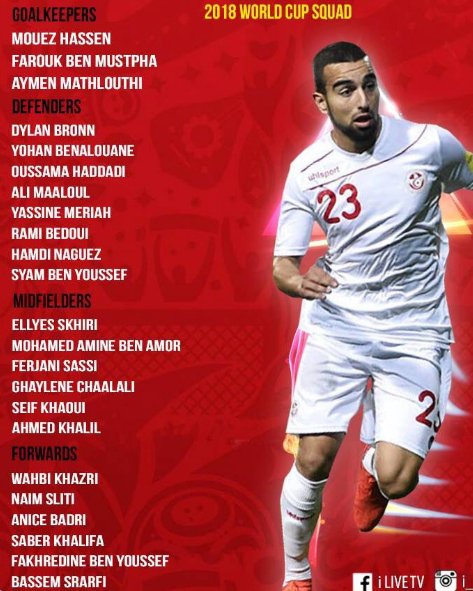 Listas definitivas de convocados para Rusia 2018 - tunez