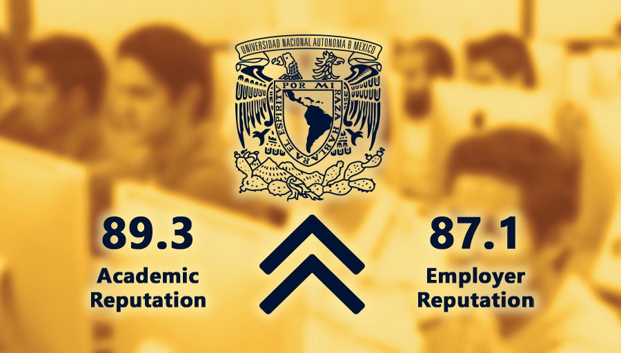 UNAM es la segunda mejor universidad de Iberoamérica - unam-reputacion-academica