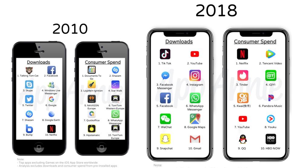 Las aplicaciones más populares de la App Store - aplicaciones-mas-populares
