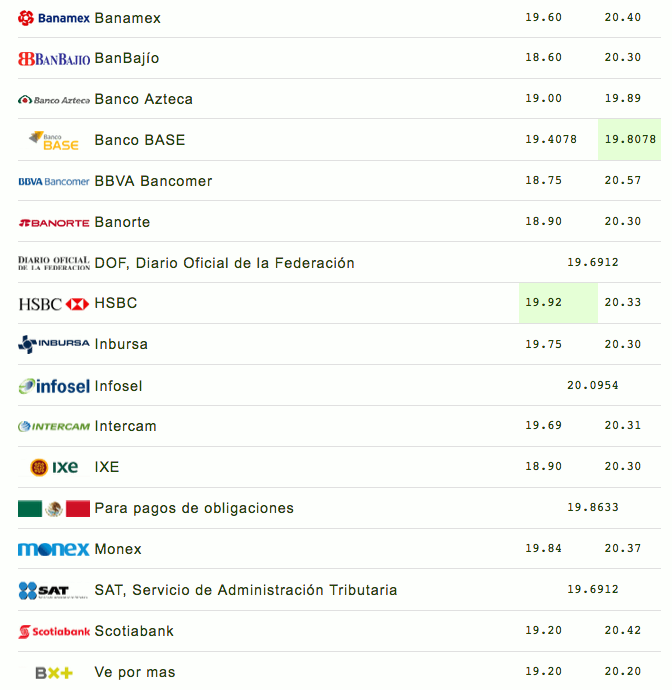 Dólar se vende hasta en 20.57 pesos tras elecciones - captura-de-pantalla-2018-07-02-a-las-095759