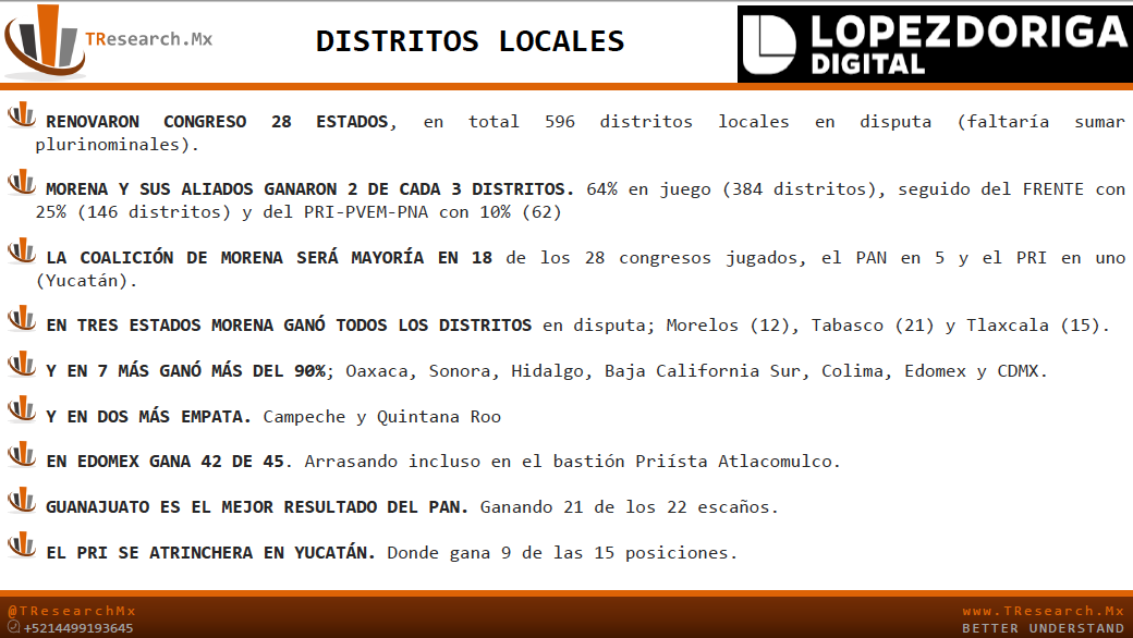 Todo lo que ganó Morena y todo lo que perdieron PRI y PAN - captura-de-pantalla-2018-07-06-a-las-103109