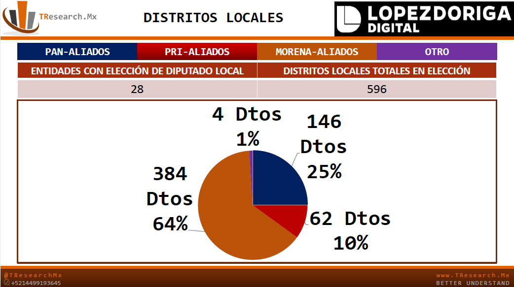 Todo lo que ganó Morena y todo lo que perdieron PRI y PAN - captura-de-pantalla-2018-07-06-a-las-103130