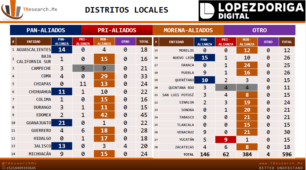 Todo lo que ganó Morena y todo lo que perdieron PRI y PAN - captura-de-pantalla-2018-07-06-a-las-103139