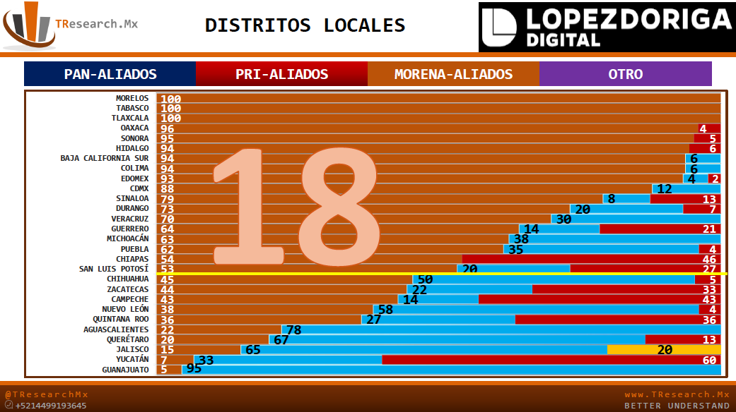 Todo lo que ganó Morena y todo lo que perdieron PRI y PAN - captura-de-pantalla-2018-07-06-a-las-103151