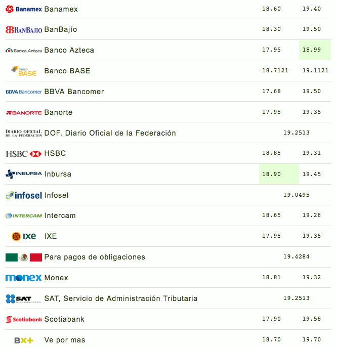Peso continúa apreciación frente al dólar - captura-de-pantalla-2018-07-06-a-las-110310