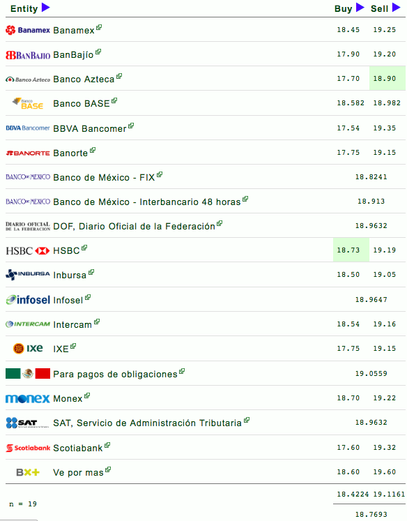 El peso continúa ganando terreno frente al dólar - captura-de-pantalla-2018-07-12-a-las-163048